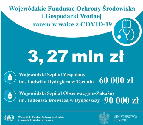 Wojewódzki Fundusz Ochrony Środowiska wspiera służbę zdrowia w czasach pandemii koronawirusa