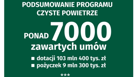 Czyste powietrze w nowej odsłonie