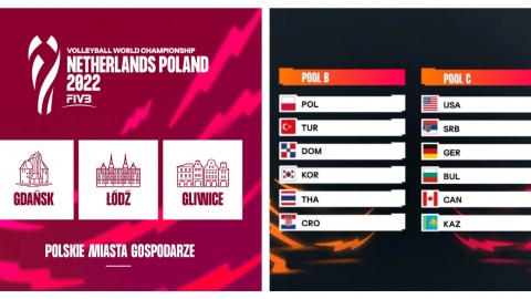 Siatkówka  Polki poznały grupowe rywalki w mistrzostwach świata
