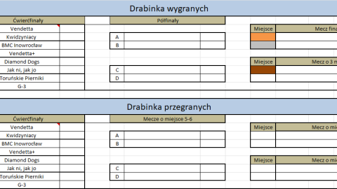 Faza Play-Off Międzyokręgowej Ligi Mistrzów